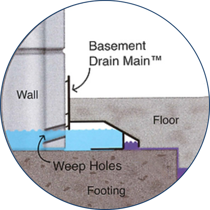 omaha basement repair waterproofing
